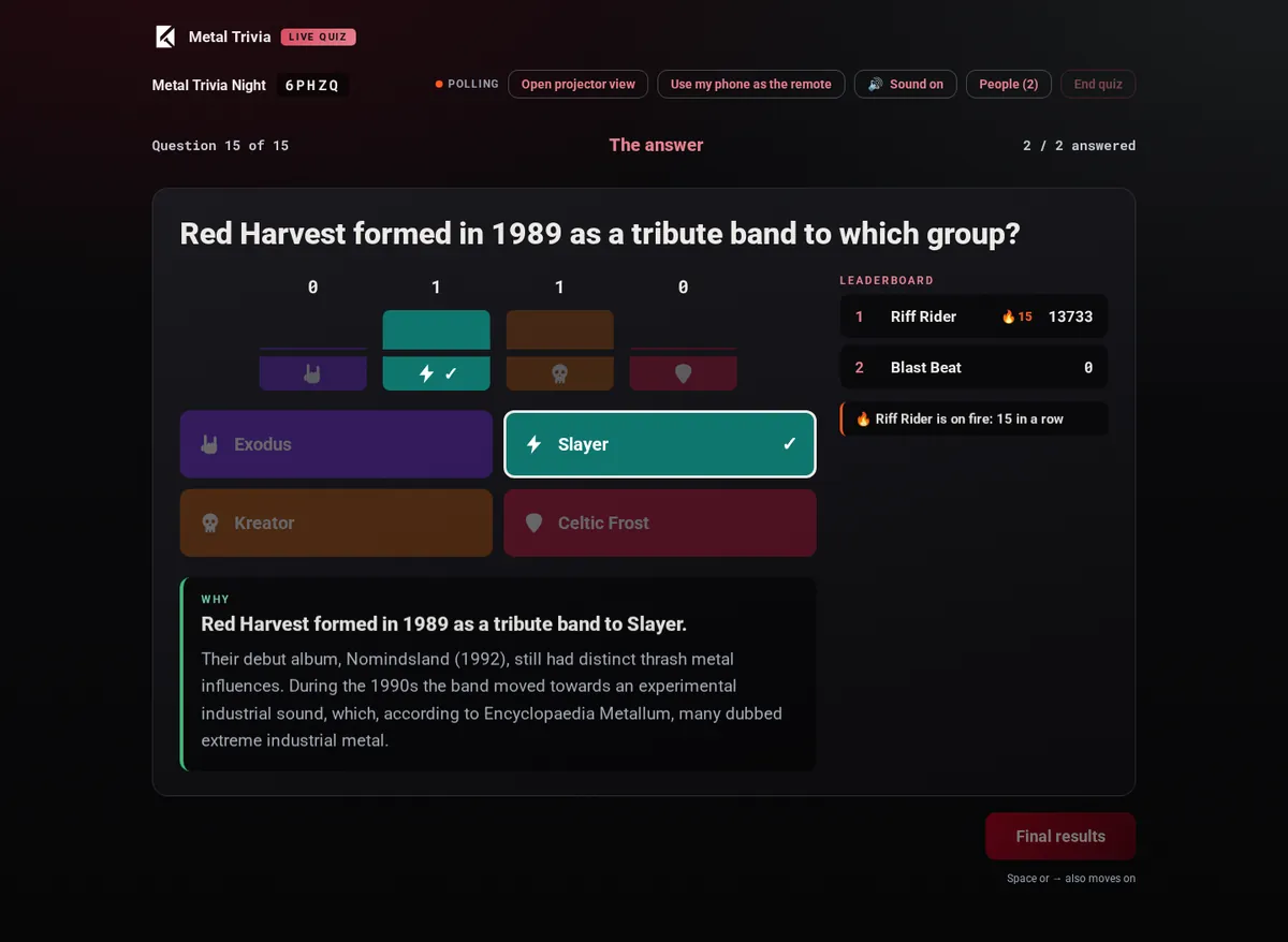 The host screen of a live quiz showing the final scoreboard.